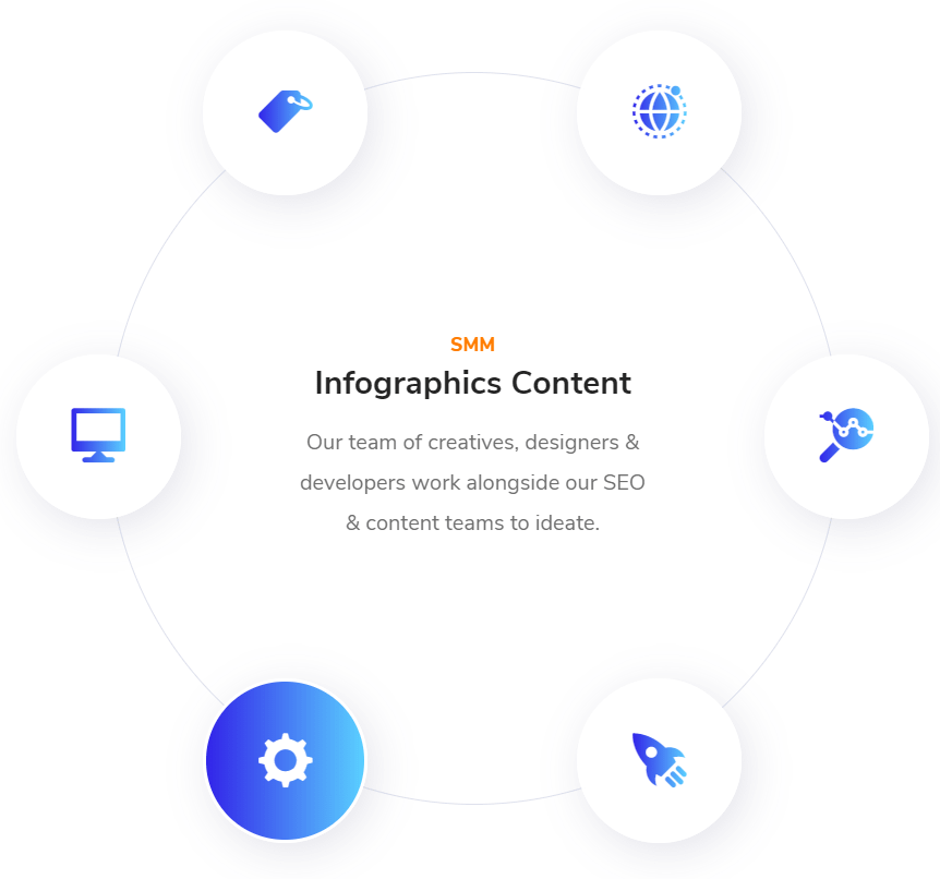 Best Digital Marketing Agency