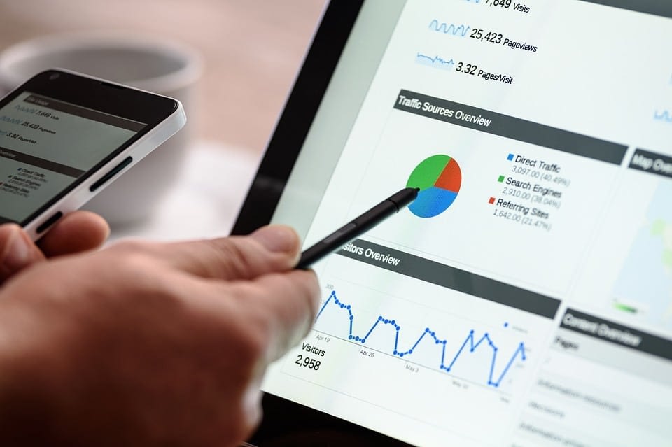 Digital Marketing Traffic Overview