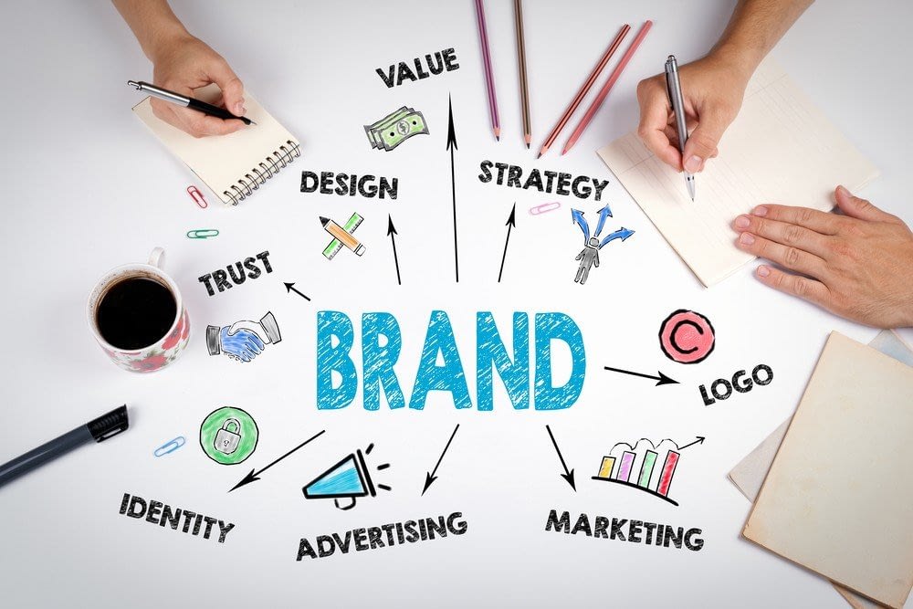 Online Brand Management Service provider 2020