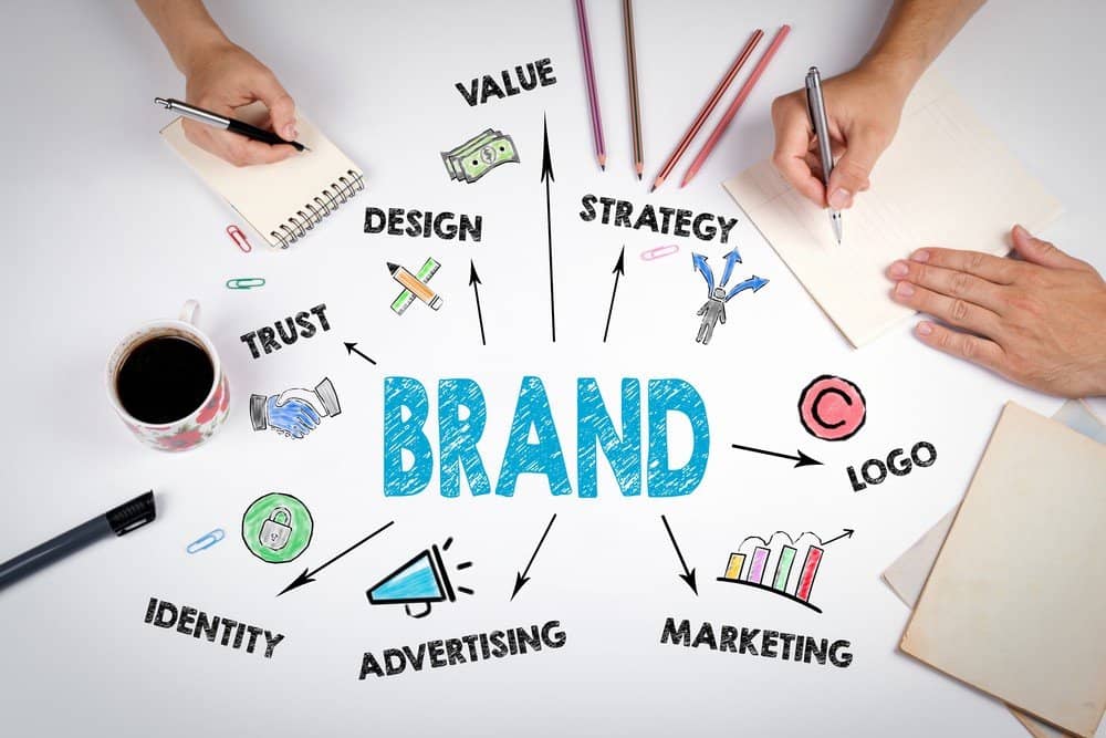 Online Brand Management Service provider 2020