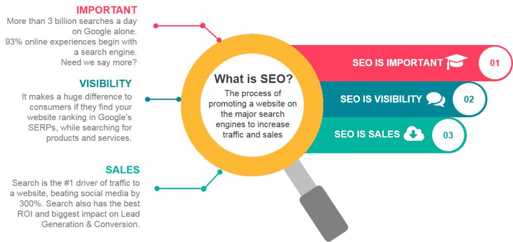 What is SEO?
