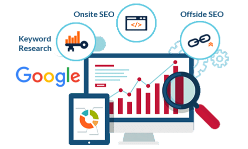 SEO Service Types